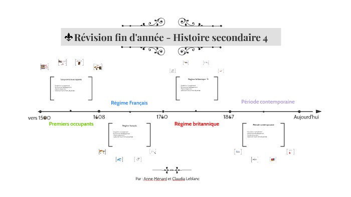 alloprof revision histoire secondaire 4