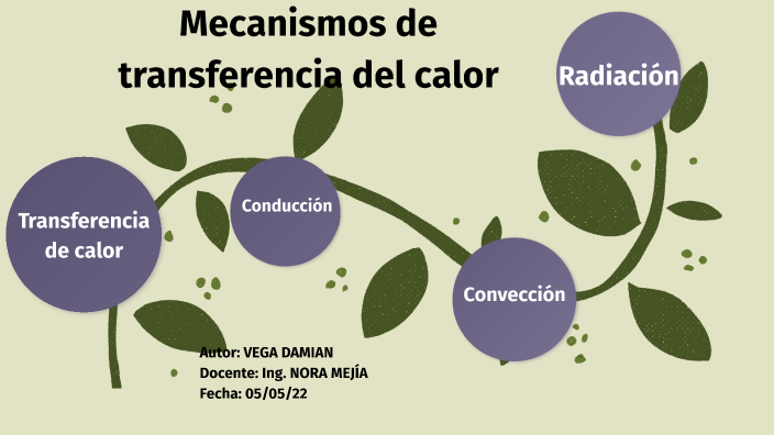 Mecanismos de transferencia del calor: Conducción, Convección y