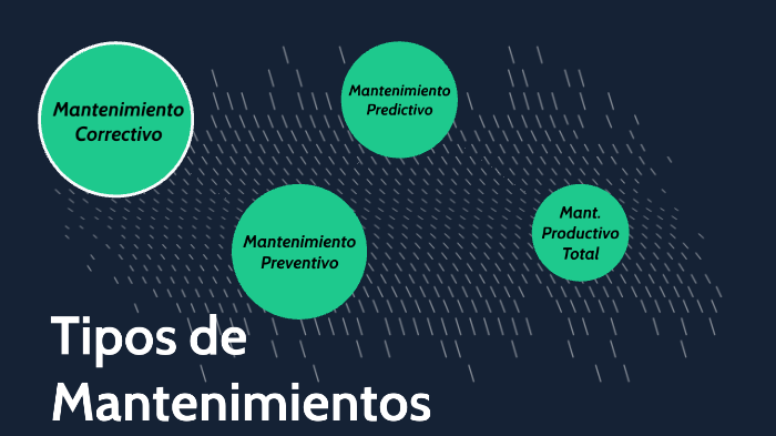 Tipos de Mantenimientos by Edson Rodriguez on Prezi