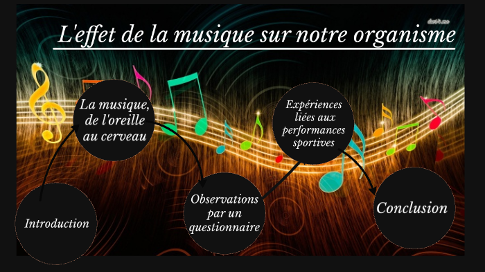 Exemple De Page De Garde Effets Musique Sur L'homme Tpe