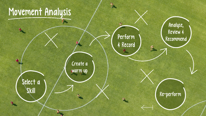 Mov Analysis Example Movement Analysis by Bowen Martin on Prezi