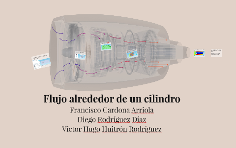 Flujo Alrededor De Un Cilindro By Francisco Cardona On Prezi