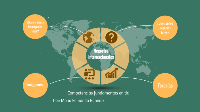 Negocios internacionales by MARIA FERNANDA RAMIREZ ESCOBAR on Prezi