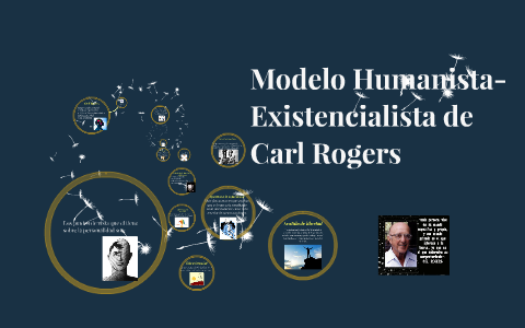 Modelo Humanista-Existencialista de carls rogers by Paulina Enriquez