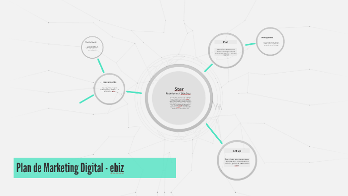 Plan de Marketing Digital by Christian Echeverria on Prezi