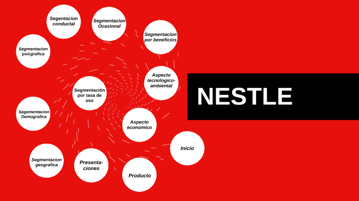 SEGMENTACION DE MERCADO DE LA EMPRESA NESTLE by CLAUDIA MANRIQUE on Prezi