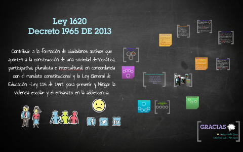 La Ley 1620 Y el Decreto 1965 DE 2013 y su IMPLICACIÓN en la by ANDREA ...