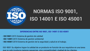 ISO 9001, ISO 14001 E ISO 45001 by Sara Yinet Palacios Lozano on Prezi ...