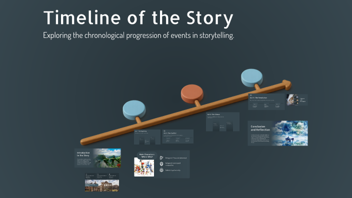 Timeline of the Story by Alex Angelidis-Smith on Prezi