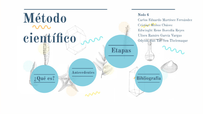 Método científico by Carlos Martínez on Prezi