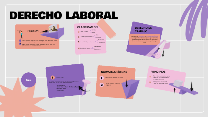 derecho laboral by jose escalier on Prezi