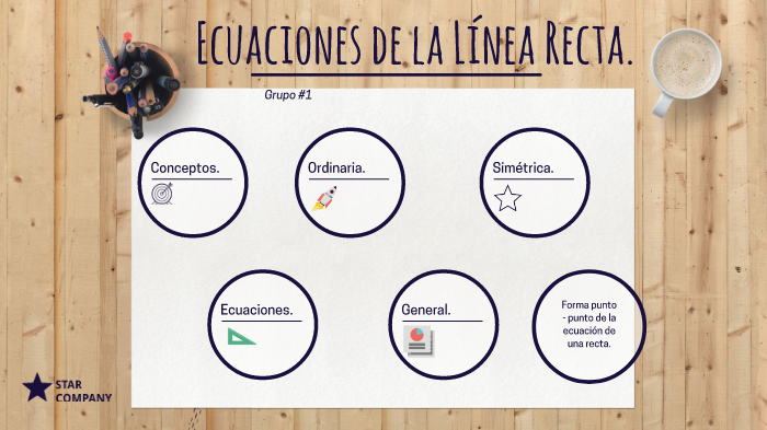 Ecuaciones De La Linea Recta By Manfredo Escobar On Prezi Next