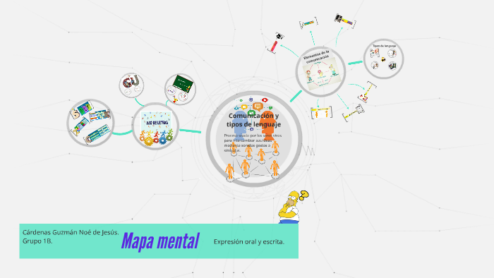 Mapa mental by Noe Cardenas on Prezi