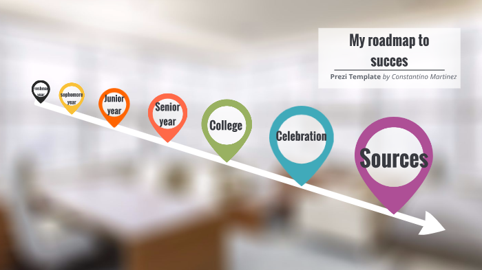 My Road-map to Success by constantino martinez on Prezi