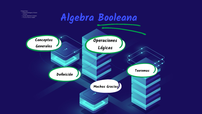 Doble negación by Adalit Ticona on Prezi