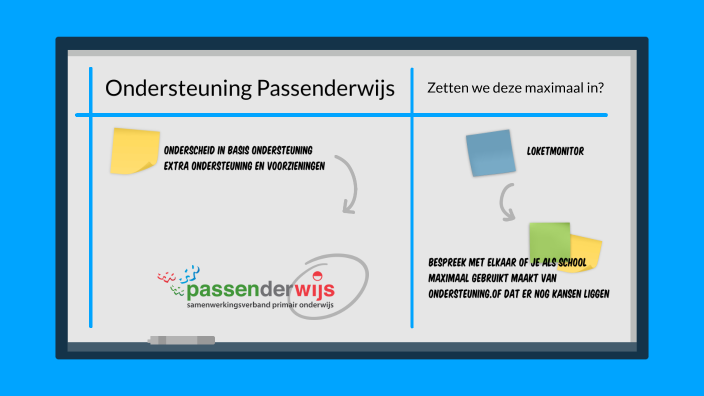 ONDERSTEUNINGSVRAGEM intelligence overview