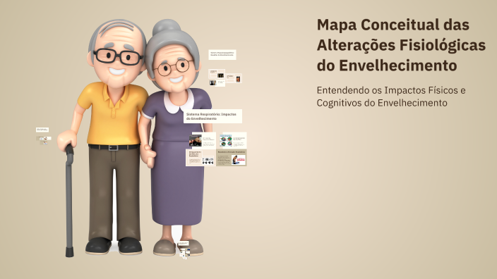Mapa Conceitual das Alterações Fisiológicas do Envelhecimento by erica ...