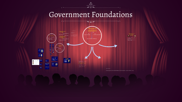 government-foundations-by-travis-pearre