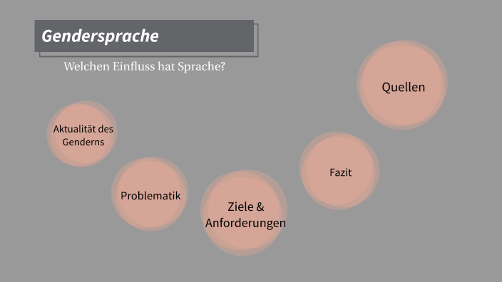 Gendersprache By Maria Sülzle On Prezi