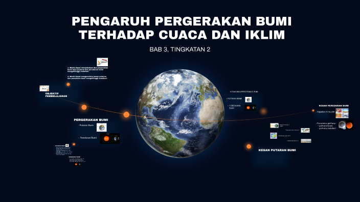 TOPIK PENGARUH PERGERAKAN BUMI TERHADAP CUACA DAN IKLIM By Siti Noor On ...