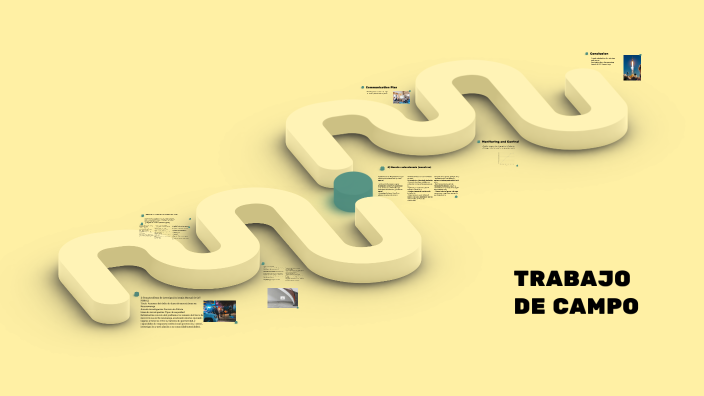 by Angelica Perez on Prezi