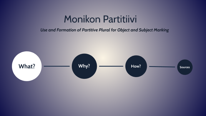 Mark would like. Monikon partitiivi. Партитив. Партитив в финском. Monikon nominatiivi