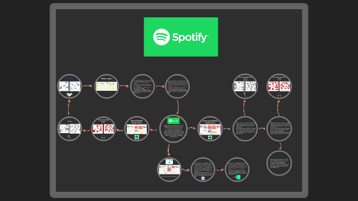 Spotify Business Model Innovation by Raphaël Peltier