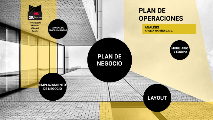 Analisis del Plan de Operaciones Aroma Nariño S.A.S by MARCELA MICHELLE ...