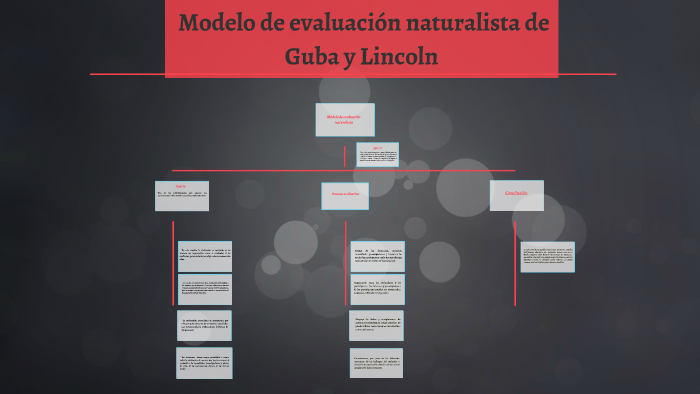 Modelo de evaluación naturalista by lucy vargas