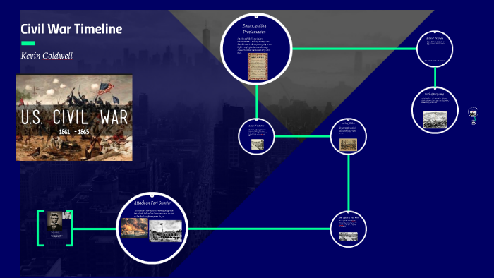 Civil War Timeline by Kevin Coldwell on Prezi