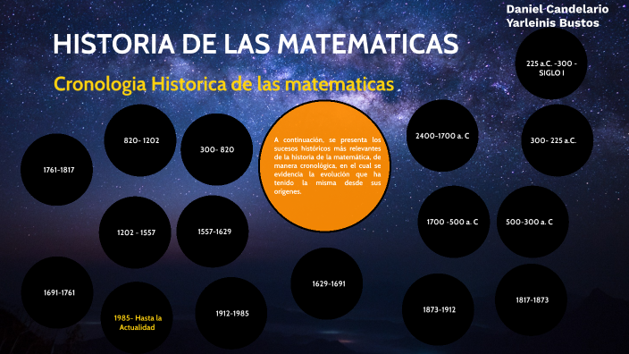 Historia de las Matemáticas by Daniel Candelario Macias on Prezi