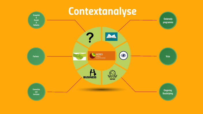 Concept contextanalyse by Marieke de Groot on Prezi