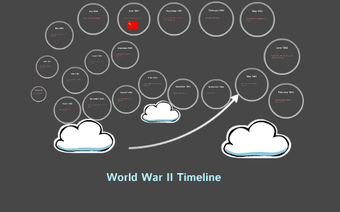World War II Timeline by Taylah White on Prezi