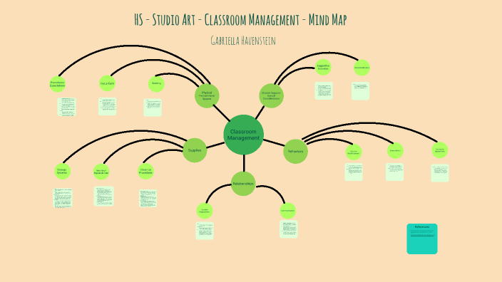 Classroom Management Mind Map by Gabriella Hauenstein on Prezi