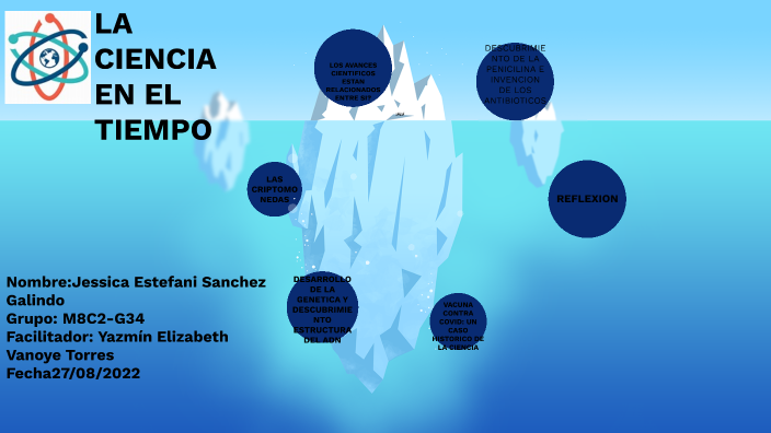 La ciencia en el tiempo by Jessica Estefani Sanchez Galindo on Prezi