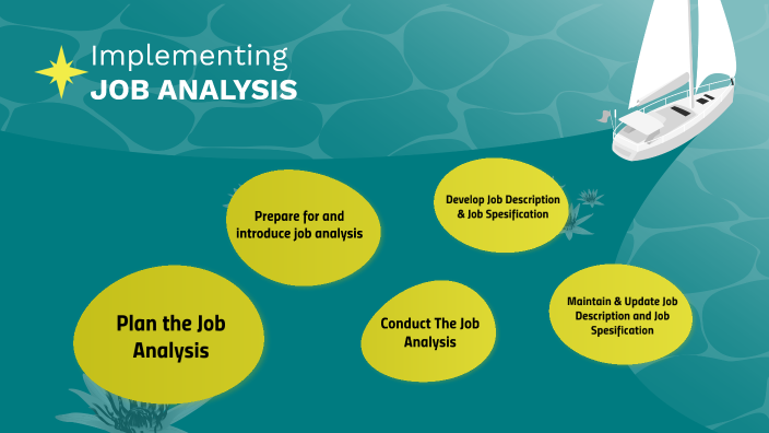 Job Analysis Implementations Implementing Job Analysis by JUAN EVANDEUS MARSIE on Prezi