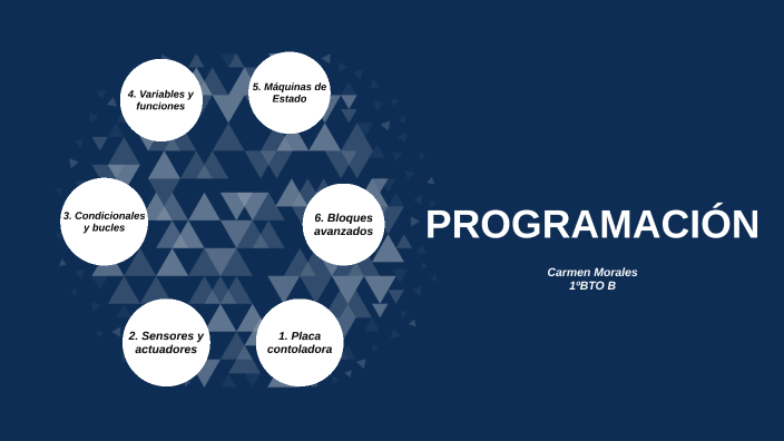 Programación by Carmen Morales Serrano on Prezi