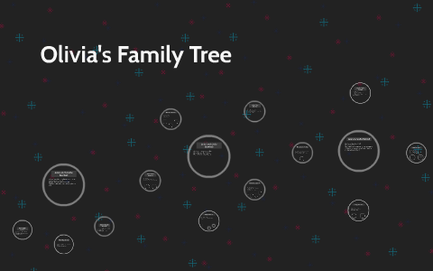 Olivia's Family Tree by Olivia Gronholz on Prezi