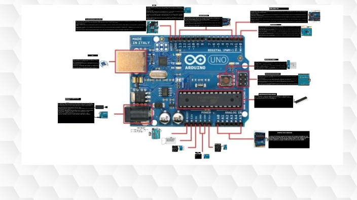 Naming Components by Edwin Ibañez on Prezi
