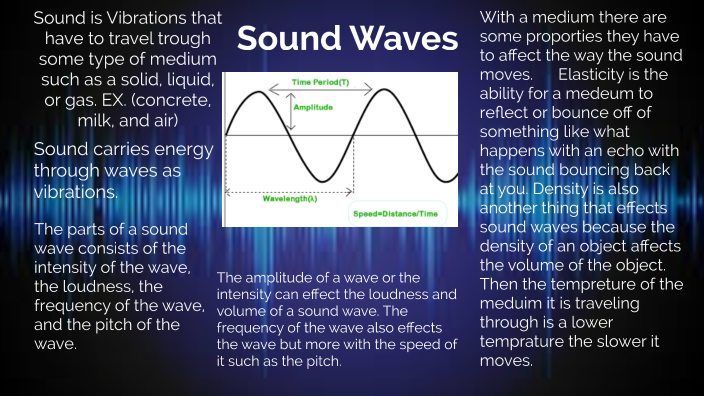 Sound by Josh Spray on Prezi