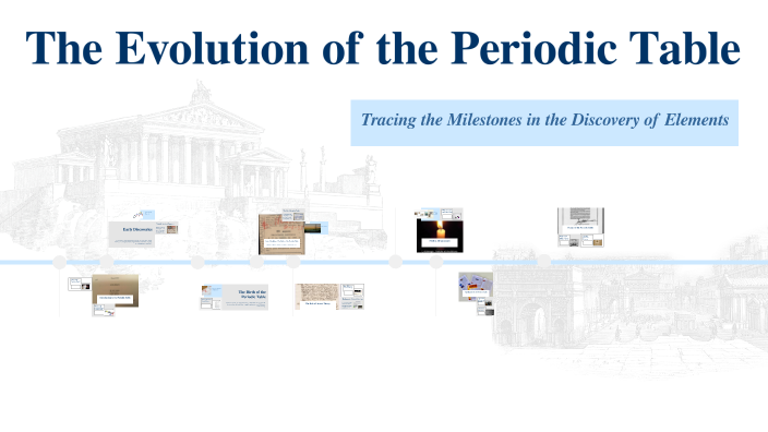 The Evolution of the Periodic Table by Дар'я Потрубейко on Prezi