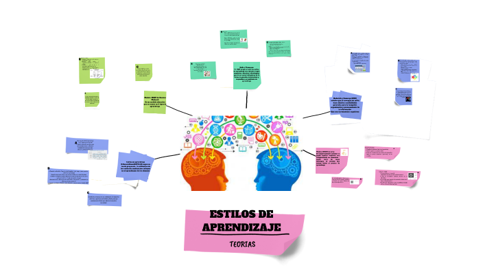 ESTILOS DE APRENDIZAJE by Hana Subias on Prezi