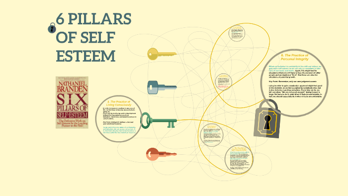 6 PILLARS OF SELF ESTEEM by vanessa jones on Prezi