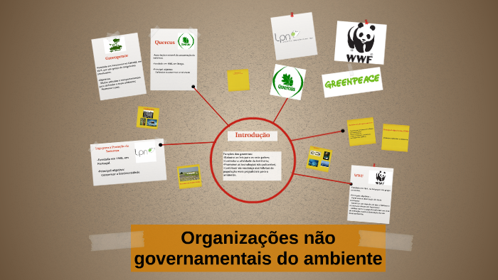 Organizações não governamentais do ambiente by Bruno Saraiva on Prezi