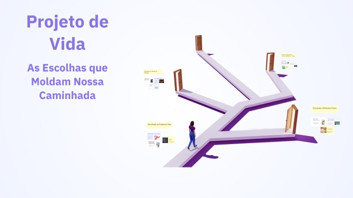 Projeto de Vida by ANDREIA ALVES PEREIRA MANFIO on Prezi