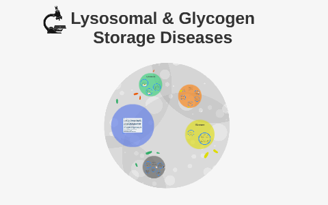 Lysosomal & Glycogen Storage Diseases By Mathurrah Karunalingam