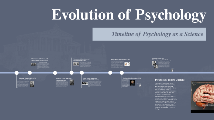 Evolution of Psychology by Naiya Bailey on Prezi