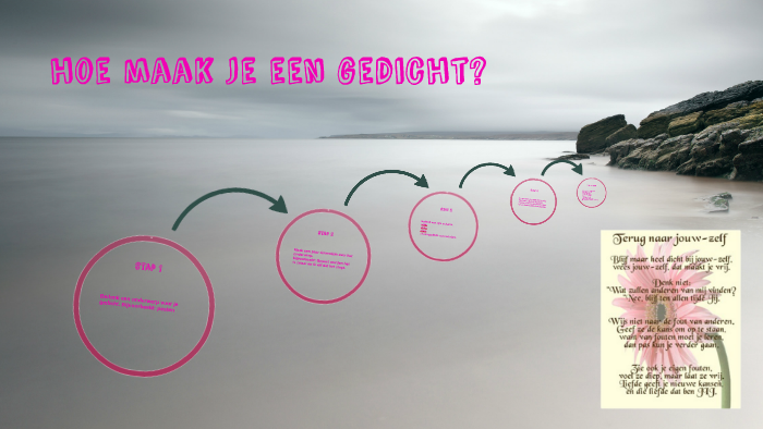 hoe maak je een gedicht by lisa prins on Prezi