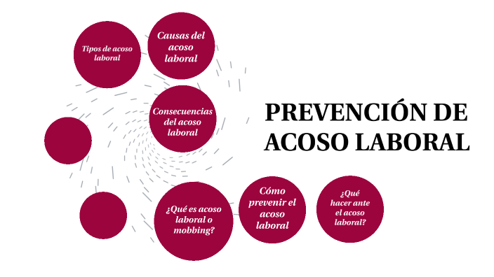 PREVENCIÓN DE ACOSO LABORAL By Faindry Mendez On Prezi