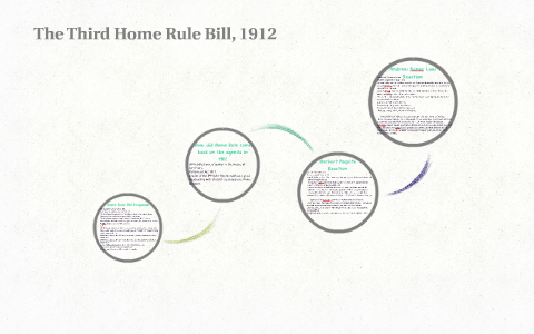 essay on third home rule bill